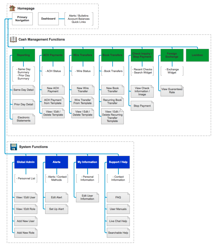 Treasury Management System – Michael Pate UX