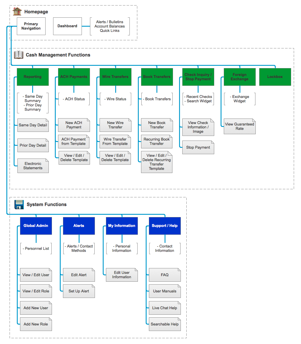 Treasury Management System Michael Pate UX Treasury Management System Michael Pate UX